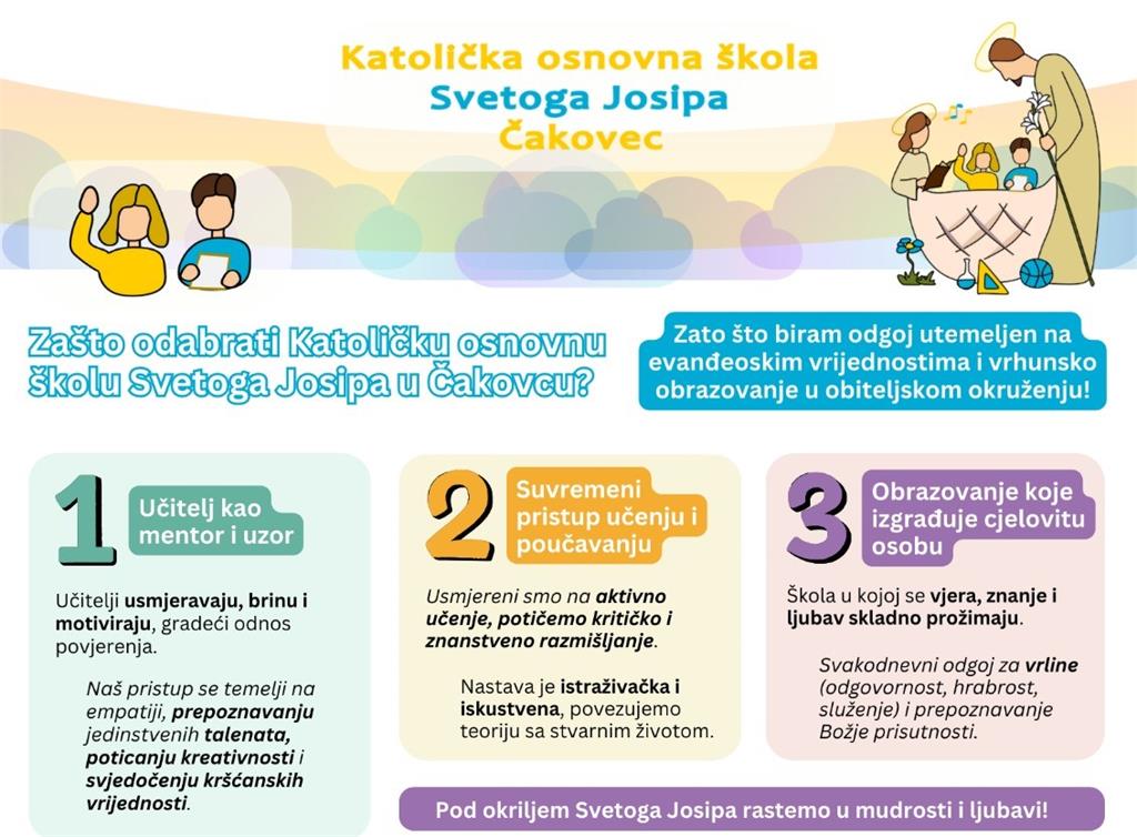 Dostupna mrežna stranica Katoličke osnovne škole Svetoga Josipa u Čakovcu: započele predbilježbe za upis